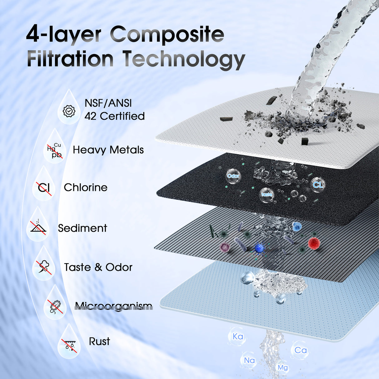 OEMIRY Countertop Water Filter System CF01