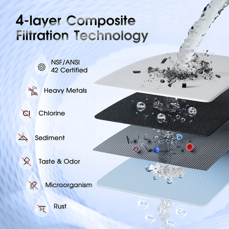 OEMIRY Countertop Water Filter System CF01