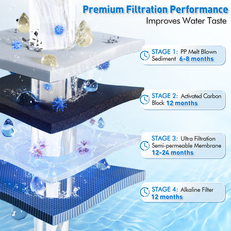 0.01μm Ultra Filtration Under Sink Water Filter, Tankless Alkaline Remineralization 4-Stage Water Filtration System with Faucet, Remove 99.99% Contaminants, Chlorine, Fluoride, Odor & Bad Taste