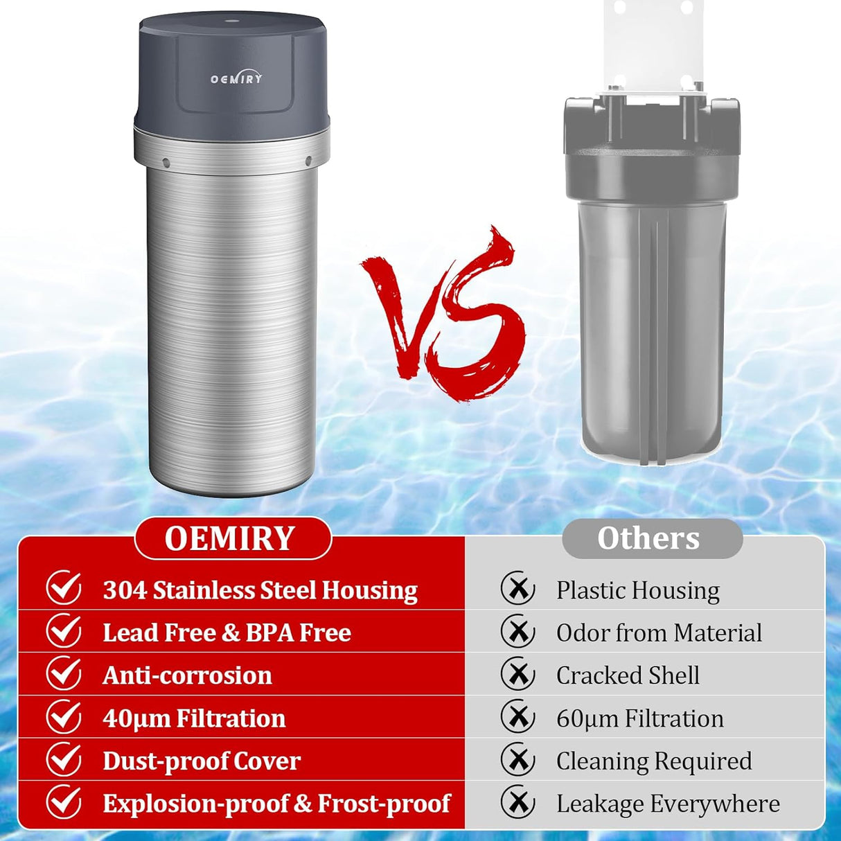 OM-UF03 Whole House Water Filter & OM-UF03 Replacement Filter (2 Filters Included)