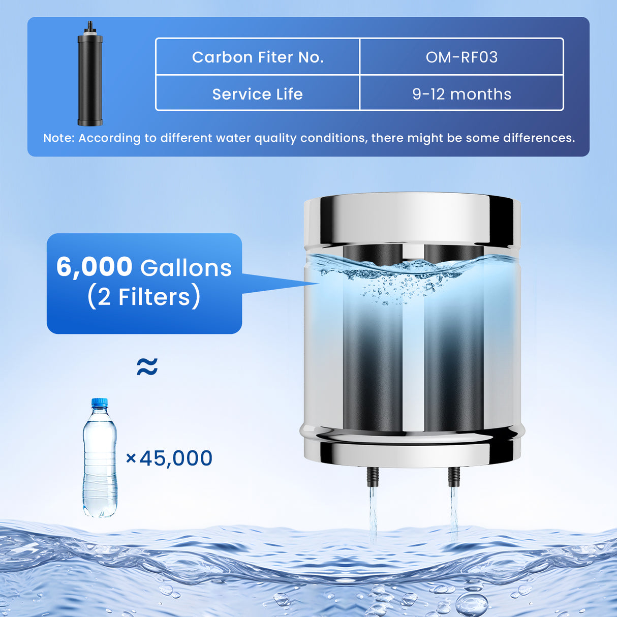 2.25G Gravity Water Filter System, 304 Stainless Steel Countertop System with 2 Carbon Filters