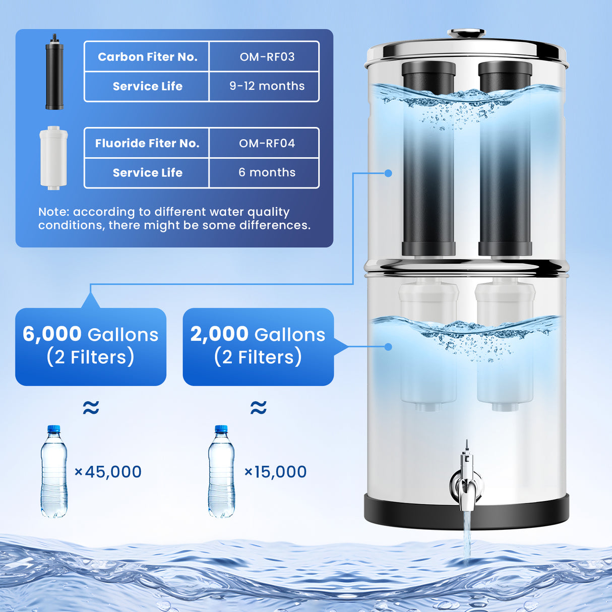 2.25G Gravity-Fed Water Filter System,, 304 Stainless Steel System with 2 Carbon Filters, 2 Fluoride Filters and Stand