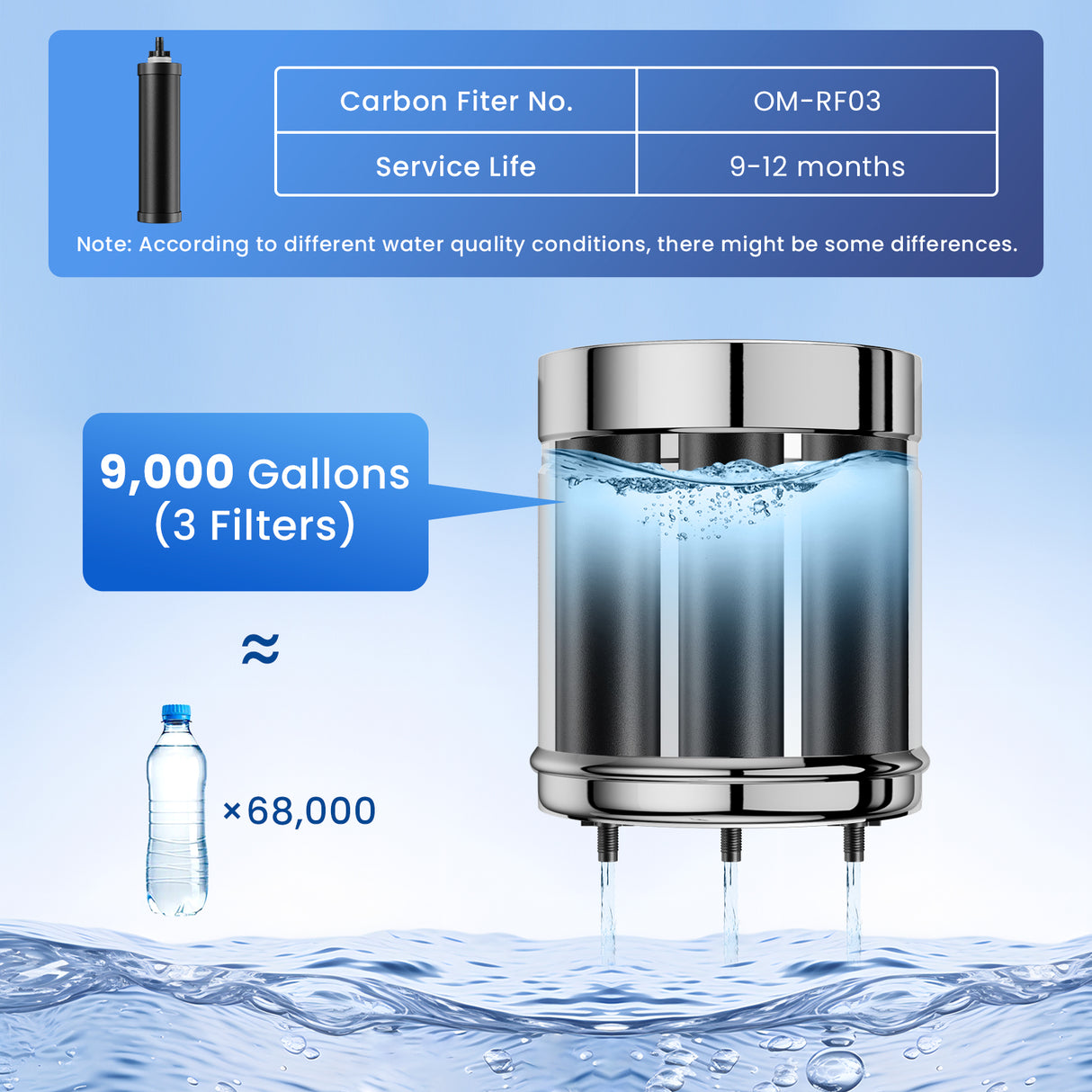 3.25G Gravity Water Filter System, 304 Stainless Steel Countertop System with 3 Carbon Filters and Stand