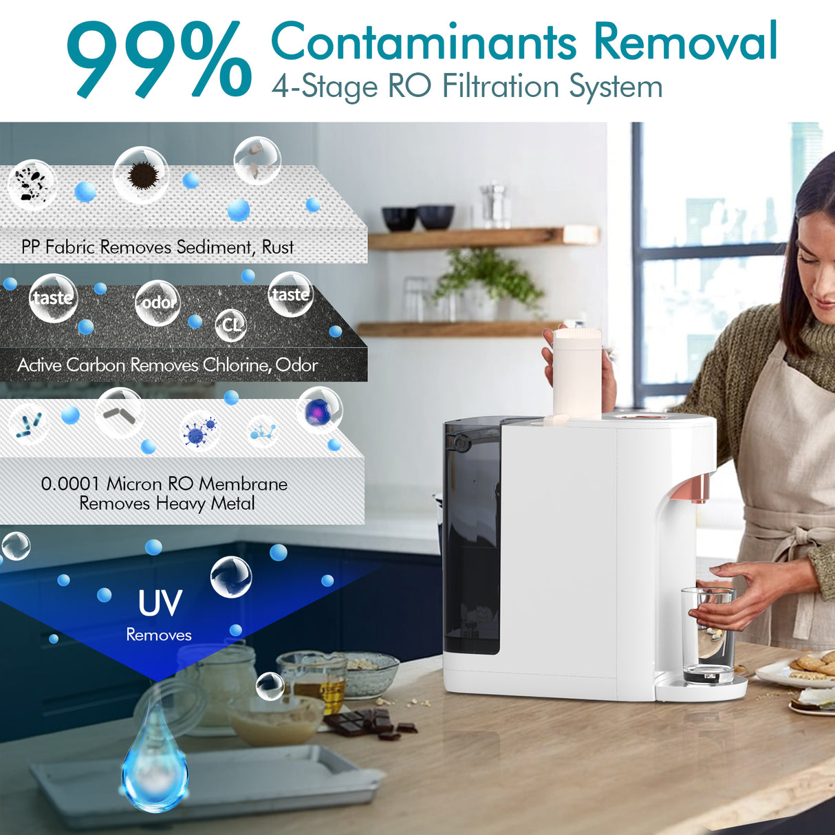 OEMIRY Countertop Reverse Osmosis Water Filtration Purification System ROF01