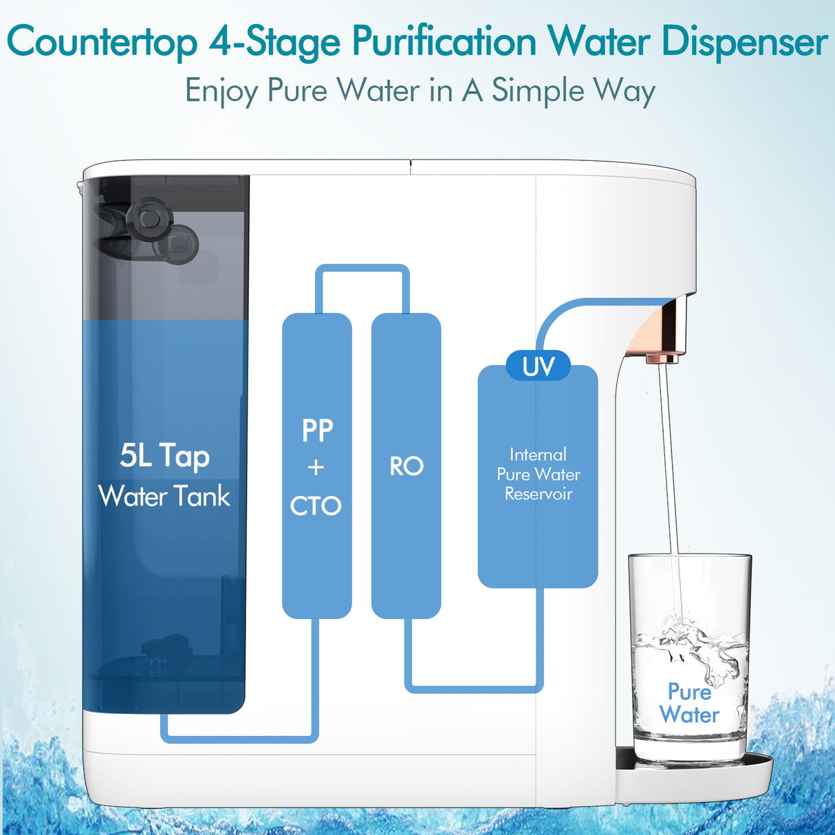 OEMIRY Countertop Reverse Osmosis Water Filtration Purification System ROF01