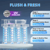Alkaline UV Reverse Osmosis System Stainless Steel 500 GPD Tankless RO Water Filter 8 Stage Remineralization Under Sink Water Filtration with Faucet 2:1 Pure to Drain