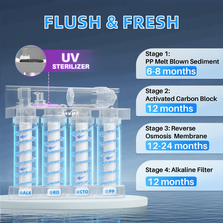 Alkaline UV Reverse Osmosis System Stainless Steel 500 GPD Tankless RO Water Filter 8 Stage Remineralization Under Sink Water Filtration with Faucet 2:1 Pure to Drain