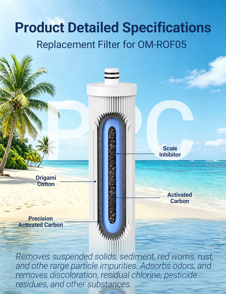 Replacement Cartridge for Reverse Osmosis System OM-ROF05, 1 Pack