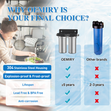 Replacement Cartridge Sediment Filter for Whole House Water Filter OM-UF04, 1 Pack
