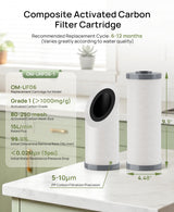 Replacement Cartridge for Whole House Water Filter OM-UF06 – Sediment & Activated Carbon Block, 1 Pack