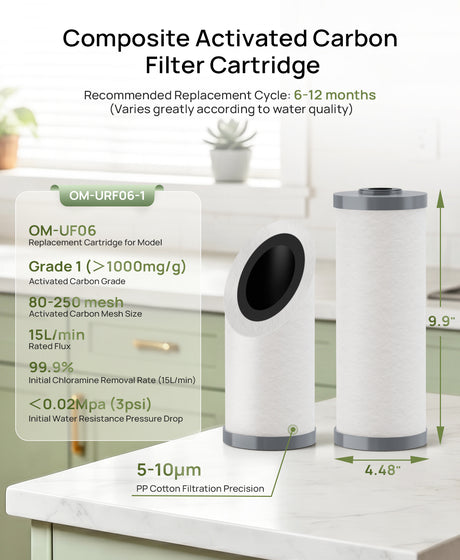 Replacement Cartridge for Whole House Water Filter OM-UF06 – Sediment & Activated Carbon Block, 1 Pack