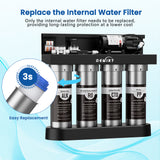 Replacement Cartridge Filter for UV Reverse Osmosis System OM-ROF03, 1 Pack