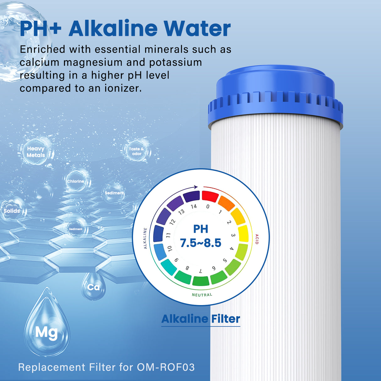 Replacement Cartridge Filter for UV Reverse Osmosis System OM-ROF03, 1 Pack