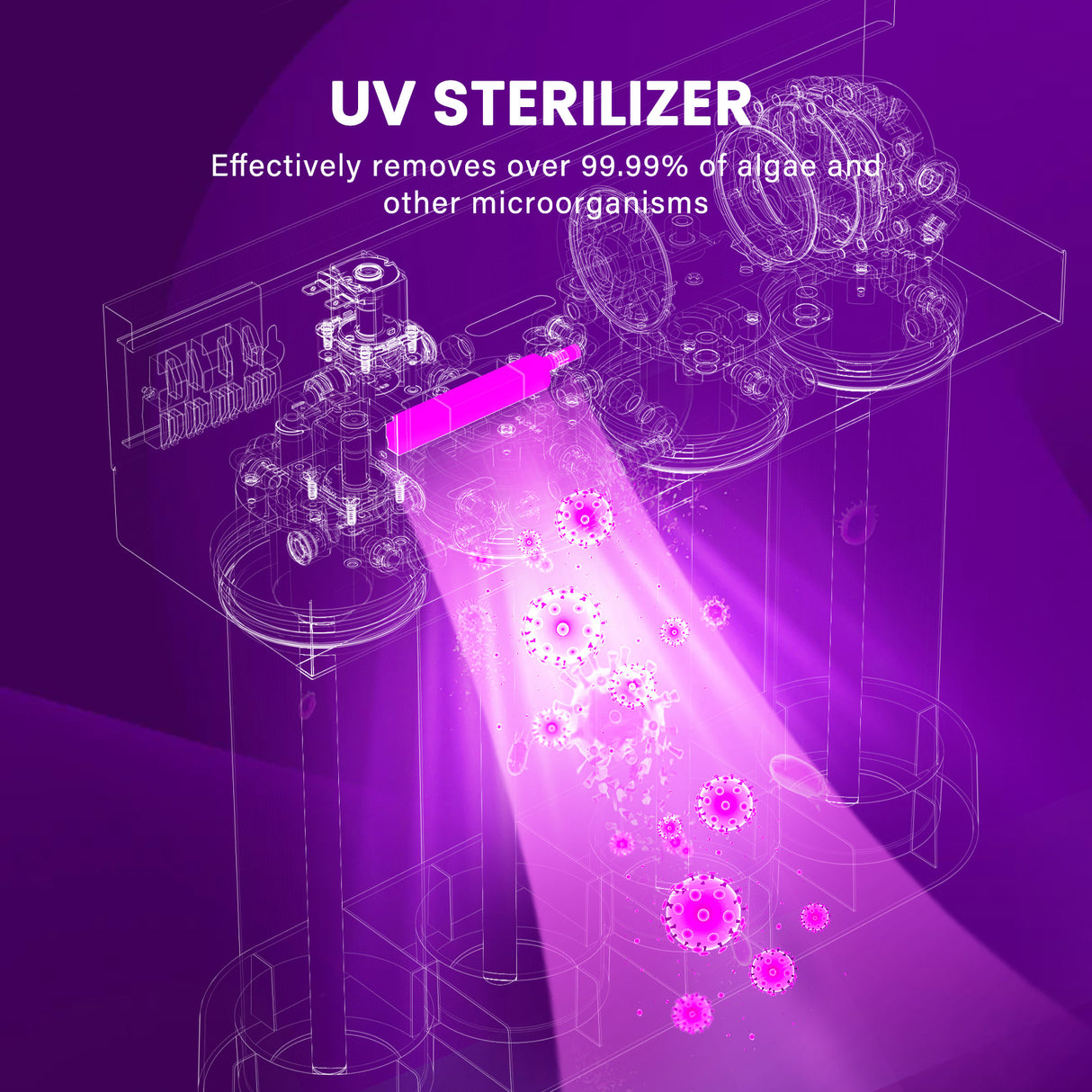 Replacement Cartridge Filter for UV Reverse Osmosis System OM-ROF03, 1 Pack