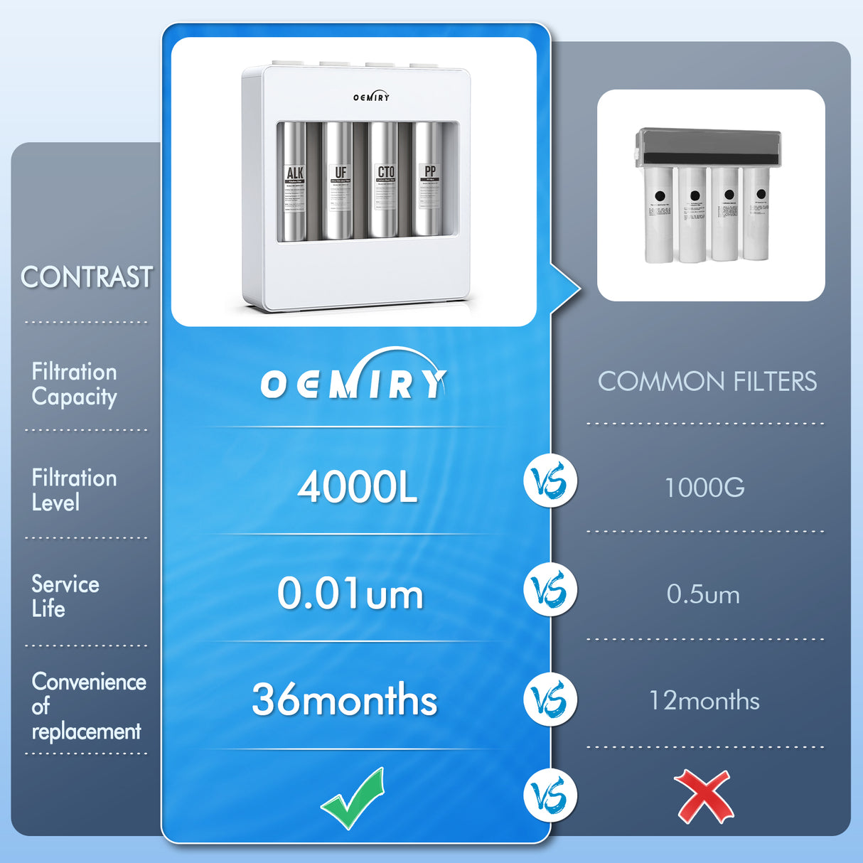 0.01μm Ultra Filtration Under Sink Water Filter, Tankless Alkaline Remineralization 4-Stage Water Filtration System with Faucet, Remove 99.99% Contaminants, Chlorine, Fluoride, Odor & Bad Taste